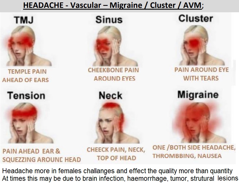 Migraine and Headaches – Prakritibrainbansal